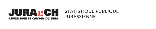 Statistique publique jurassienne
